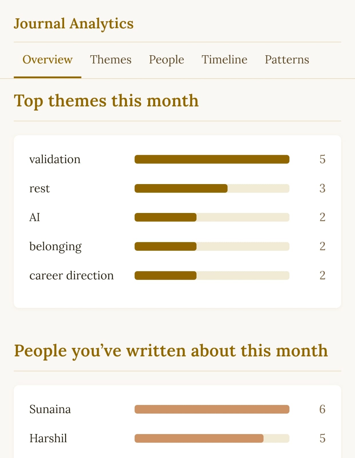 Private graph view showing journal entries connected through recurring themes, people, and topics